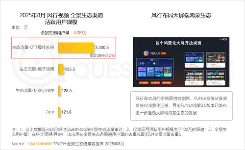 QuestMobile 2025全景生態流量秋季報告 三大陣營生態級碰撞形成三大特點