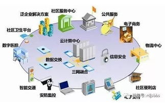 網絡系統集成 規模擴張與專業化、多元化發展新趨勢