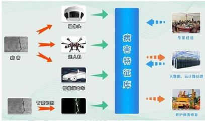 山高信息工程公司參與編制的《人工智能在交通領域業(yè)務應用白皮書》正式發(fā)布，助力信息服務業(yè)務發(fā)展