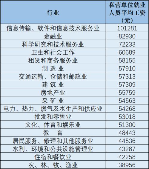 廣西信息服務業(yè)務平均年薪超8萬，你達標了嗎？