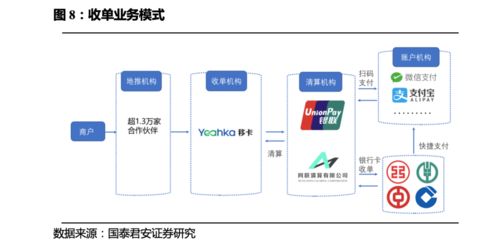 公司一站式支付業(yè)務有望高增，信息服務業(yè)務協(xié)同發(fā)展