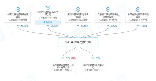 中國廣電推出全新組合項目，深化“一網整合”信息服務業(yè)務