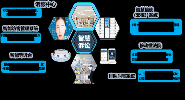 中國通服 智慧法院建設(shè)領(lǐng)航者，法院全業(yè)務(wù)信息化服務(wù)專家