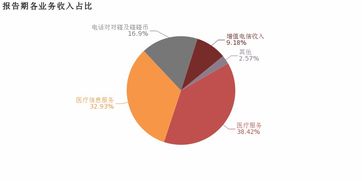 朗瑪信息2018年歸母凈利潤同比增長7.5%，醫(yī)療信息服務(wù)業(yè)務(wù)成核心利潤貢獻(xiàn)點(diǎn)